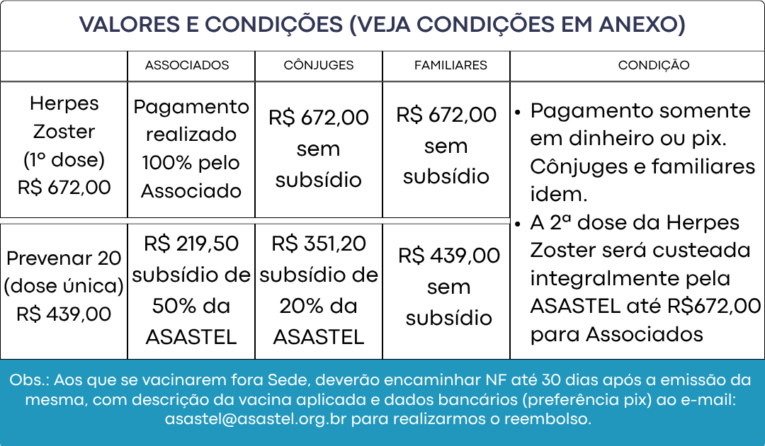 Valores e Condições